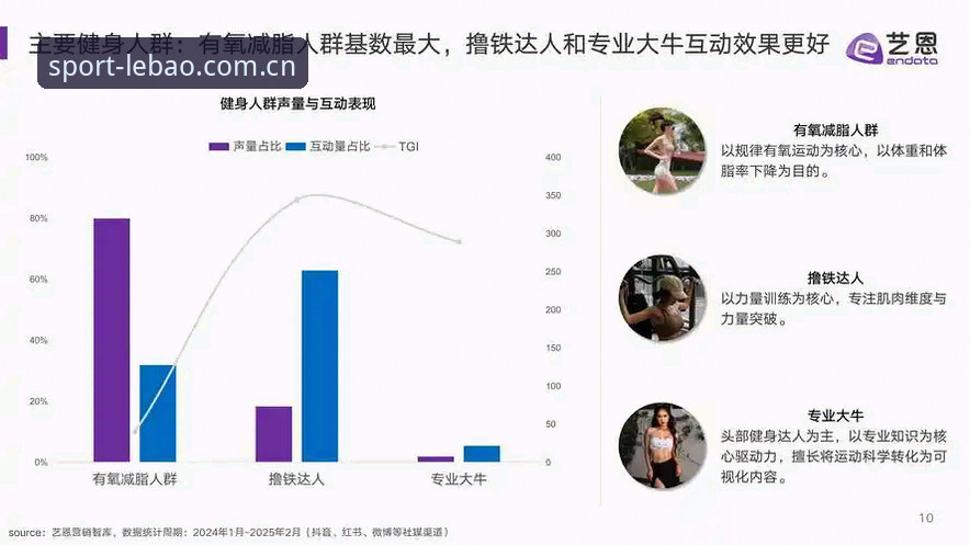 乐宝体育好不好 资深用户深度测评:乐宝体育平台使用体验与趋势分析
