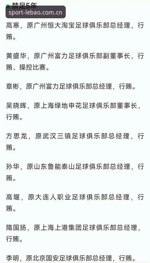 中国足协第三批禁足名单全面解析：65人受罚，行业乱象深度剖析